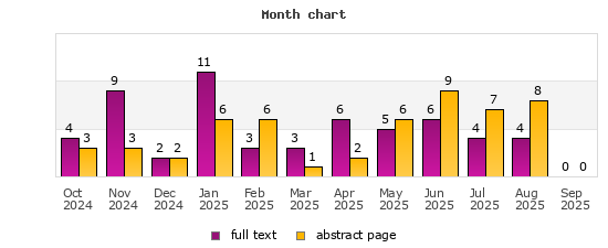 Month chart