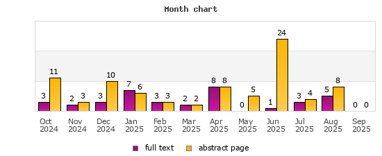 Month chart
