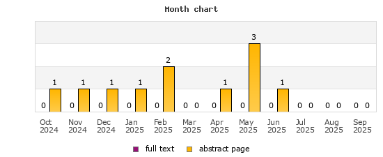 Month chart