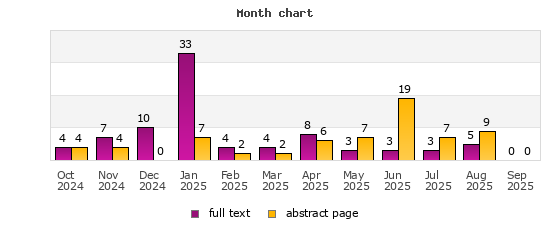 Month chart