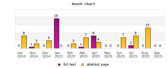 Month chart