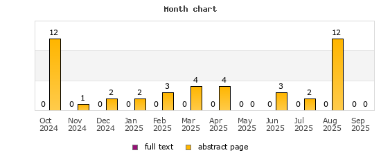 Month chart