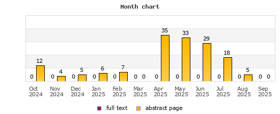 Month chart