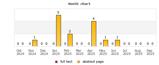 Month chart