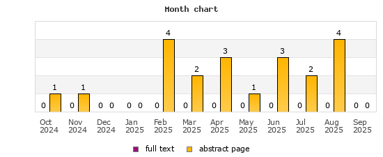 Month chart