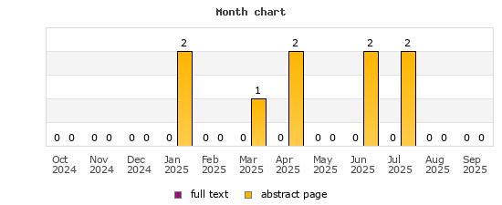 Month chart