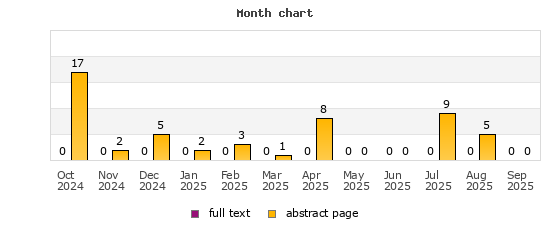 Month chart