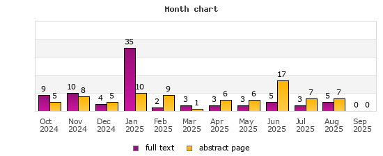 Month chart