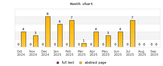 Month chart