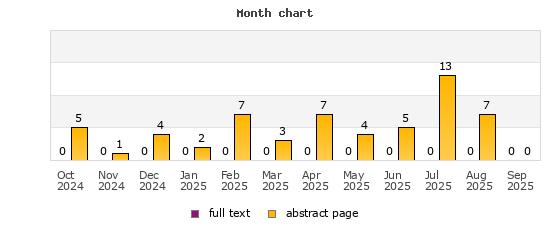 Month chart
