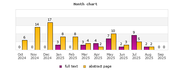 Month chart