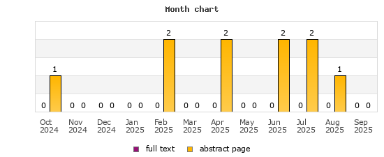 Month chart