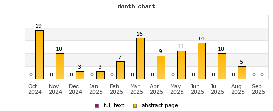 Month chart
