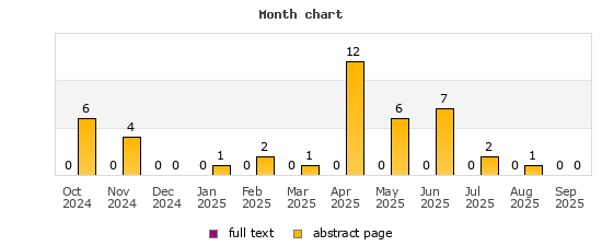 Month chart