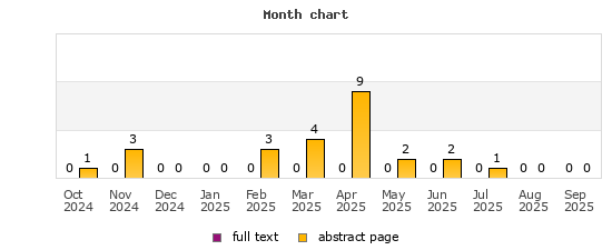 Month chart