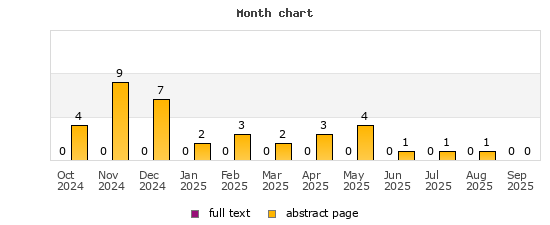 Month chart