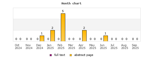 Month chart
