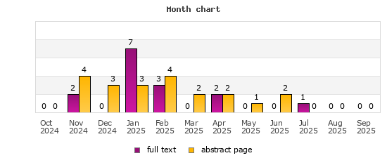Month chart