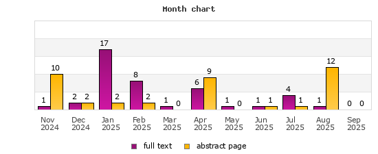 Month chart