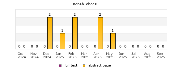 Month chart