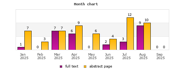 Month chart