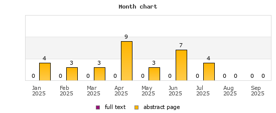 Month chart