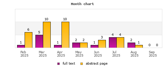 Month chart
