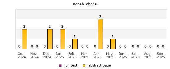 Month chart