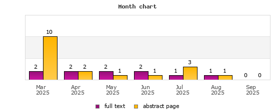 Month chart