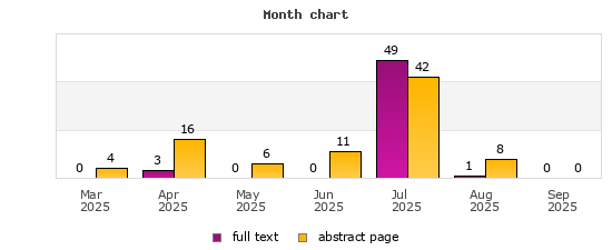 Month chart