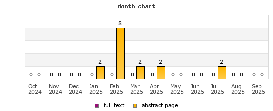 Month chart