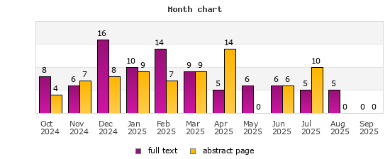 Month chart
