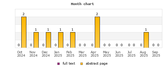 Month chart
