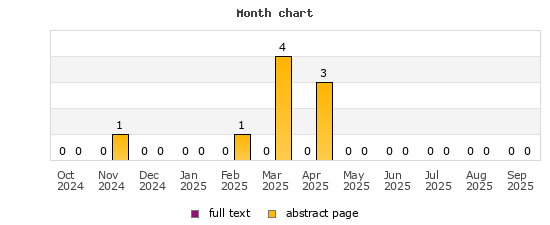 Month chart