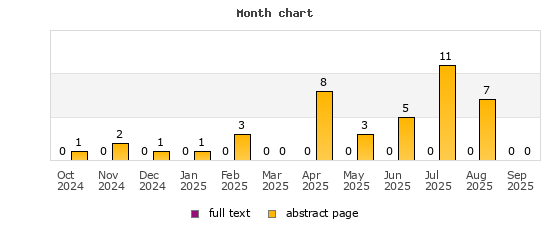 Month chart