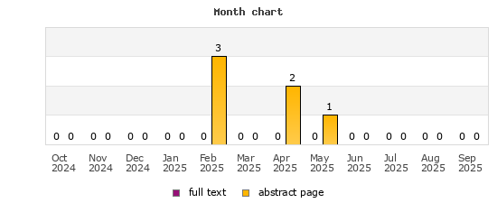 Month chart