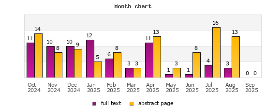 Month chart