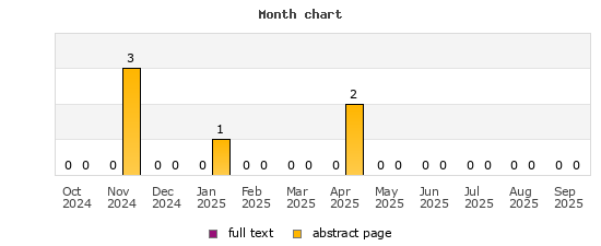 Month chart