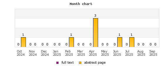 Month chart