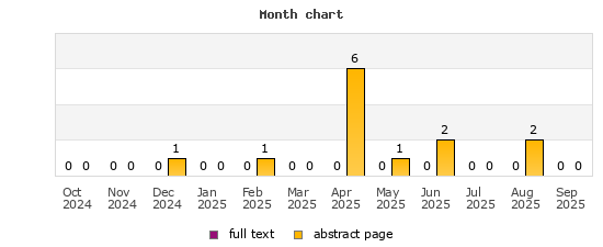 Month chart