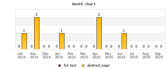 Month chart