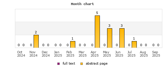 Month chart