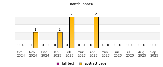Month chart