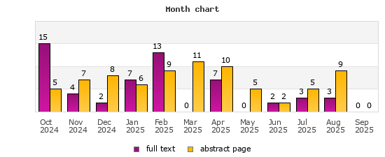 Month chart