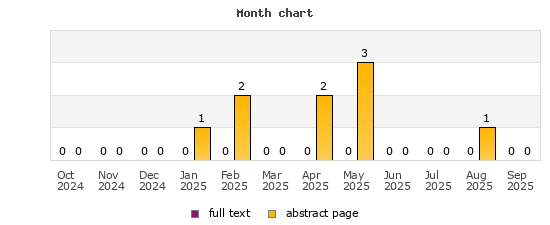 Month chart