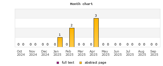 Month chart