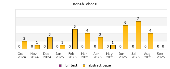 Month chart