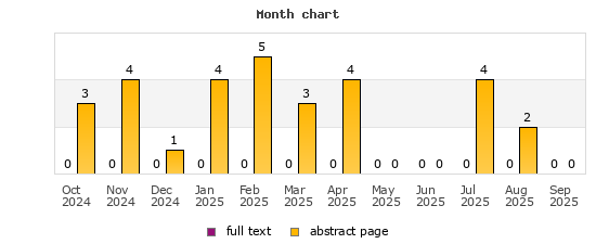Month chart