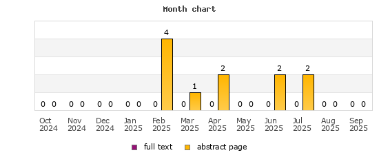 Month chart