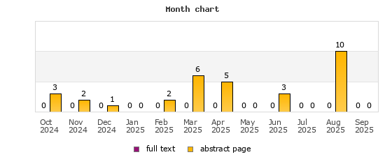 Month chart